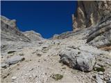 Passo Staulanza - Monte Pelmo